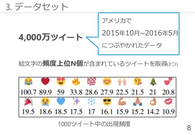 Are Emojis Predictable