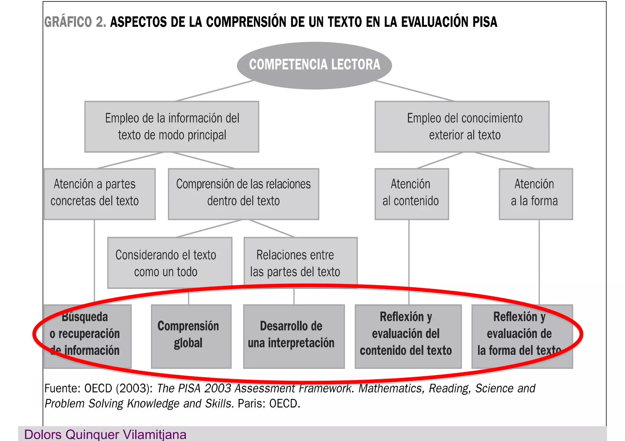 Dolors Quinquer Vilamitjana
 