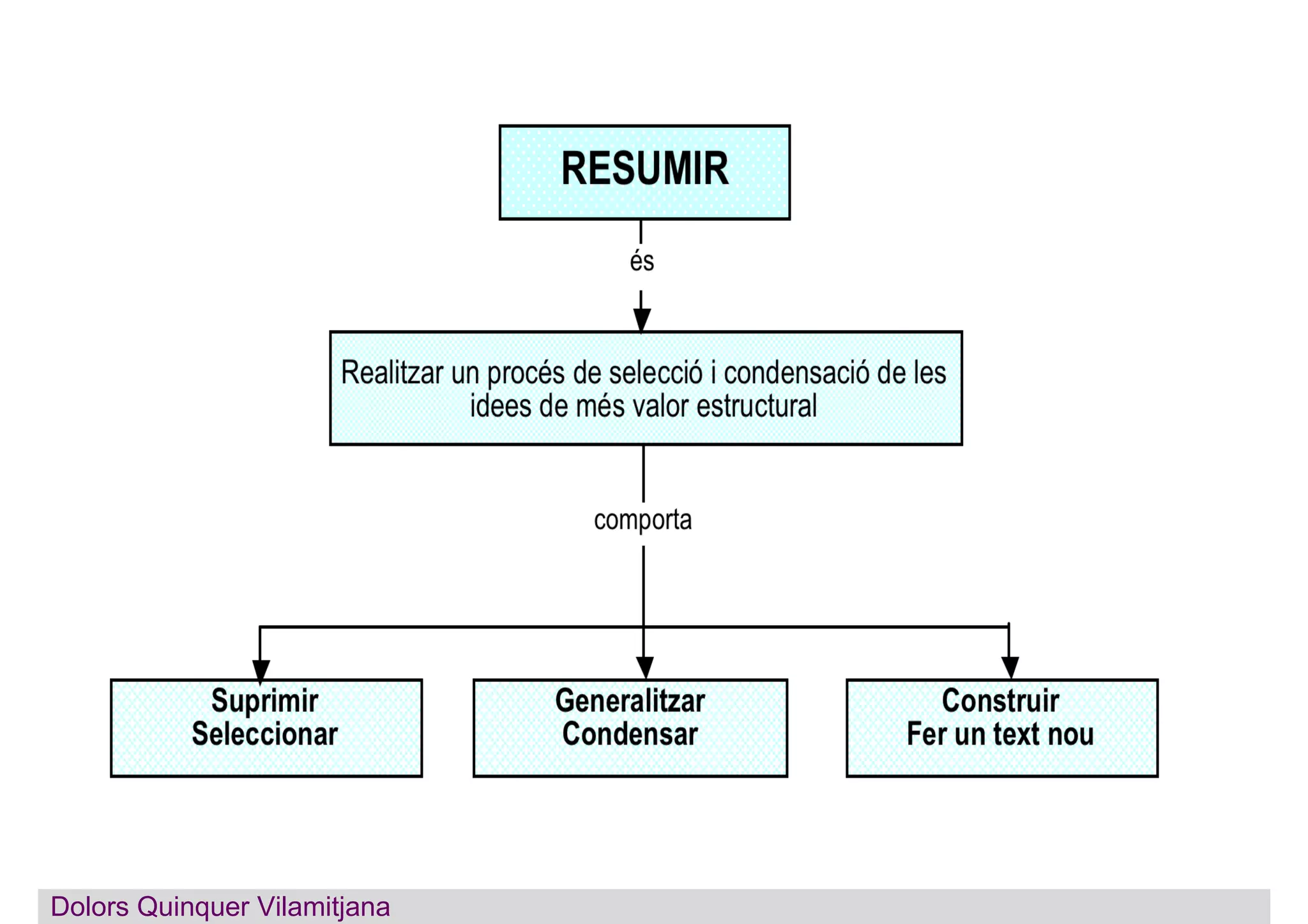 Dolors Quinquer Vilamitjana
 