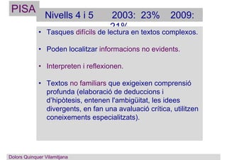 Dolors Quinquer Vilamitjana
Nivells 4 i 5 2003: 23% 2009:
21%• Tasques difícils de lectura en textos complexos.
• Poden localitzar informacions no evidents.
• Interpreten i reflexionen.
• Textos no familiars que exigeixen comprensió
profunda (elaboració de deduccions i
d’hipòtesis, entenen l'ambigüitat, les idees
divergents, en fan una avaluació crítica, utilitzen
coneixements especialitzats).
PISA
Dolors Quinquer Vilamitjana
 