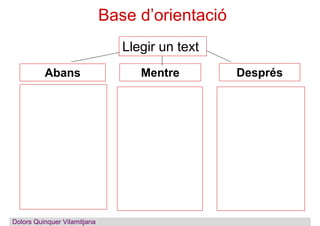 Base d’orientació
Llegir un text
Abans Mentre Després
Dolors QuinquerDolors Quinquer Vilamitjana
 