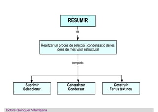 Dolors Quinquer Vilamitjana
 