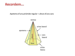 Apotema d’una piràmide regular = altura d’una cara
 