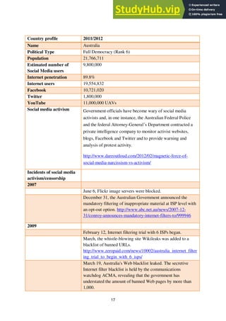 17
Country profile 2011/2012
Name Australia
Political Type Full Democracy (Rank 6)
Population 21,766,711
Estimated number of
Social Media users
9,800,000
Internet penetration 89.8%
Internet users 19,554,832
Facebook 10,721,020
Twitter 1,800,000
YouTube 11,000,000 UAVs
Social media activism Government officials have become wary of social media
activists and, in one instance, the Australian Federal Police
and the federal Attorney-General’s Department contracted a
private intelligence company to monitor activist websites,
blogs, Facebook and Twitter and to provide warning and
analysis of protest activity.
http://www.dareoutloud.com/2012/02/magnetic-force-of-
social-media-narcissism-vs-activism/
Incidents of social media
activism/censorship
2007
June 6, Flickr image servers were blocked.
December 31, the Australian Government announced the
mandatory filtering of inappropriate material at ISP level with
an opt-out option. http://www.abc.net.au/news/2007-12-
31/conroy-announces-mandatory-internet-filters-to/999946
2009
February 12, Internet filtering trial with 6 ISPs began.
March, the whistle-blowing site Wikileaks was added to a
blacklist of banned URLs.
http://www.zeropaid.com/news/10002/australia_internet_filter
ing_trial_to_begin_with_6_isps/
March 19, Australia's Web blacklist leaked. The secretive
Internet filter blacklist is held by the communications
watchdog ACMA, revealing that the government has
understated the amount of banned Web pages by more than
1,000.
 