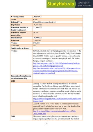 19
Country profile 2011/2012
Name Chile
Political Type Flawed Democracy (Rank 35)
Population 16,888,760
Estimated number of
Social Media users
25,900,000
Estimated internet
penetration
59.2%
Internet users 10,000,000
Facebook 7,695,680
Twitter 871,022
YouTube N/A
Social media activism
Twitter In Chile, students have protested against the privatisation of the
education system, and the activist Camilla Vallejo has led more
than 300,000 Twitter users to quickly initiate a cacerolazos (a
form of dictatorship-era protest where people walk the streets
banging on pots and pans).
http://www.nytimes.com/2012/01/29/opinion/sunday/student-
protests-rile-chile.html?pagewanted=all
http://www.theecosocialist.com/1/post/2011/8/no-more-shock-
doctrine-in-chile-millions-protestgeneral-strike-looms-and-
student-leader-emerges.html
Incidents of social media
activism/censorship
2010
January 27, more than 90 earthquakes resulted in tsunamis
around the Pacific Ocean, hitting several Chilean seaports and
towns. Internet users communicated with their cell phones and
computers, and news agencies around the world relied on social
networks to collect information from victims. Twitter was the
most valuable and popular tool.
http://carlosqc.blogspot.com/2010/03/role-of-social-media-and-
internet.html
August, citizens used social media to help in demonstrations
against HydroAysén in Santiago, and to learn the details of the
project and where the dams were to be built.
http://en.rsf.org/chile-citizen-activism-challenges-17-08-
2011,40799.html
2011 November, there were cyber-attacks on three news websites,
impacting dialogue between the government and the student-
 