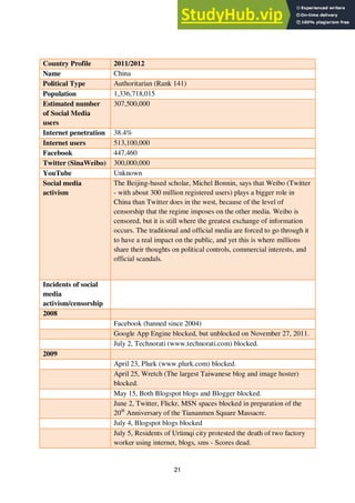 21
Country Profile 2011/2012
Name China
Political Type Authoritarian (Rank 141)
Population 1,336,718,015
Estimated number
of Social Media
users
307,500,000
Internet penetration 38.4%
Internet users 513,100,000
Facebook 447,460
Twitter (SinaWeibo) 300,000,000
YouTube Unknown
Social media
activism
The Beijing-based scholar, Michel Bonnin, says that Weibo (Twitter
- with about 300 million registered users) plays a bigger role in
China than Twitter does in the west, because of the level of
censorship that the regime imposes on the other media. Weibo is
censored, but it is still where the greatest exchange of information
occurs. The traditional and official media are forced to go through it
to have a real impact on the public, and yet this is where millions
share their thoughts on political controls, commercial interests, and
official scandals.
Incidents of social
media
activism/censorship
2008
Facebook (banned since 2004)
Google App Engine blocked, but unblocked on November 27, 2011.
July 2, Technorati (www.technorati.com) blocked.
2009
April 23, Plurk (www.plurk.com) blocked.
April 25, Wretch (The largest Taiwanese blog and image hoster)
blocked.
May 15, Both Blogspot blogs and Blogger blocked.
June 2, Twitter, Flickr, MSN spaces blocked in preparation of the
20th
Anniversary of the Tiananmen Square Massacre.
July 4, Blogspot blogs blocked
July 5, Residents of Urümqi city protested the death of two factory
worker using internet, blogs, sms - Scores dead.
 