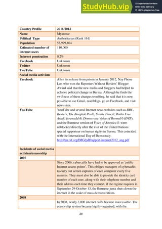 29
Country Profile 2011/2012
Name Myanmar
Political Type Authoritarian (Rank 161)
Population 53,999,804
Estimated number of
internet users
110,000
Internet penetration 0.2%
Facebook Unknown
Twitter Unknown
YouTube Unknown
Social media activism
Facebook After his release from prison in January 2012, Nay Phone
Latt who won the Reporters Without Borders’ Blogger
Award said that the new media and bloggers had helped to
achieve political change in Burma. Although he finds the
swiftness of these changes troubling, he said that it is now
possible to use Gmail, read blogs, go on Facebook, and visit
news sites.
YouTube YouTube and several Internet news websites such as BBC,
Reuters, The Bangkok Post6, Straits Times7, Radio Free
Asia8, Irrawaddy9, Democratic Voice of Burma10 (DVB),
and the Burmese version of Voice of America11 were
unblocked directly after the visit of the United Nations’
special rapporteur on human rights in Burma. This coincided
with the International Day of Democracy.
http://en.rsf.org/IMG/pdf/rapport-internet2012_ang.pdf
Incidents of social media
activism/censorship
2007
Since 2006, cybercafés have had to be approved as ‘public
Internet access points’. This obliges managers of cybercafés
to carry out screen captures of each computer every five
minutes. They must also be able to provide the identity card
number of each user, along with their telephone number and
their address each time they connect, if the regime requires it.
September 29-October 13, the Burmese junta shuts down the
internet in the wake of mass demonstrations.
2008
In 2008, nearly 3,000 internet cafés became inaccessible. The
censorship system became highly organised, with the
 