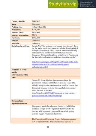 33
Country Profile 2011/2012
Name Singapore
Political type Hybrid (Rank 81)
Population 4,740,737
Internet Users 3,658,400
Internet penetration 77.2%
Facebook 2,602,880
Twitter Unknown
YouTube Unknown
Social media activism Certain YouTube uploads were banned since its early days,
but the social media have more recently facilitated political
dialogue. Government critics can now more easily identify
and support one another without the typical risks in
Singapore. The youth has played a vital role by ‘harnessing
the force of social networks and other alternative media’.
http://www.demdigest.net/blog/2011/05/social-media-fuels-
unprecedented-activist-challenge-to-singapores-
authoritarian-model/
Incidents of social
media
activism/censorship
2008
August 20, Prime Minister Lee announced that the
government will ease up the ban on political video. This
includes using the new media to show political videos. As a
democratic country, political films can help voters make
better decision at the polls.
http://blog.dk.sg/2008/08/20/singapore-to-ease-ban-on-
political-videos-%E2%80%93-finally/
Technical and
legislative controls
Singapore’s Media Development Authority (MDA) has
instituted a “light-touch” regulatory framework for the
Internet, which promotes responsible use while giving
industry players “maximum flexibility.
The Prevention of Electronic Crimes Ordinance requires
ISPs to keep all traffic data for at least 90 days and to
 