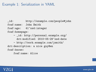 Example 1: Serialization in YAML

_id:
http://example.com/people#john
foaf:name: John Smith
foaf:age:
41^xsd:integer
foaf:homepage:
- _id: http://personal.example.org/
dct:modified: 2010-05-29^xsd:date
- http://work.example.com/jsmith/
dct:description: a nice guy@en
foaf:knows:
foaf:name: Alice

 