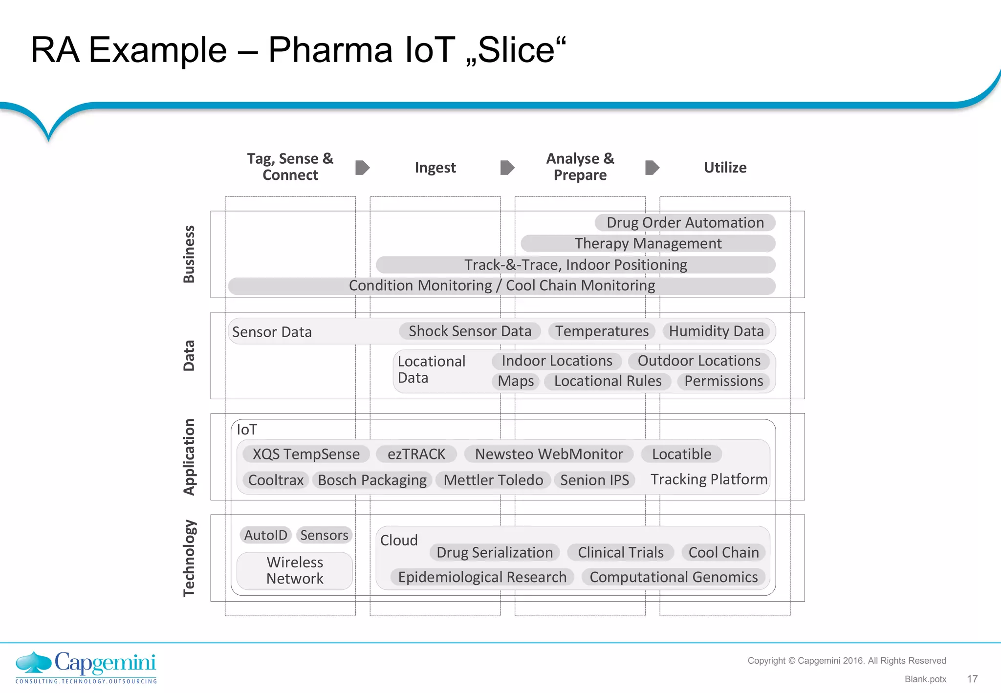 Clinical Trials Wireless Network Architecture photo