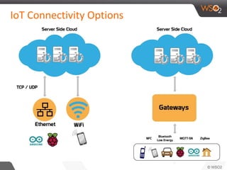 A Reference architecture for the Internet of things | PDF
