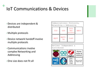 +
IoT Communications & Devices
• Devices are independent &
distributed
• Multiple protocols
• Device network handoff involve
multiple protocols
• Communications involve
complex Networking and
Addressing
• One size does not fit all
Communications: Protocols,
Networking & Addressing
Devices: Independent &
Distributed
SRF and P2P
Radio Links
UART /
Coax /
Serial
Lines
Home
Hubs &
Gateways
TCP UDP
MQTT
MQTT-
SN
CoAP
HTTP
Web
Sockets
XMPP
 
