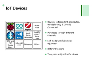 +
IoT Devices
 Devices: Independent, Distributed,
Independently & Directly
Connected
 Purchased through different
channels
 Self-made with Arduino or
equivalent
 Different versions
 Things are not just for Christmas
Mesh
Radio
Networks
UART /
Coax /
Serial
Lines
SRF and
P2P
Radio
Links
Home
Hubs
3G / 4G /
LTE
Gateways Other..
Devices:
Independent,
Distributed,
Independently &
Directly Connected
..
 