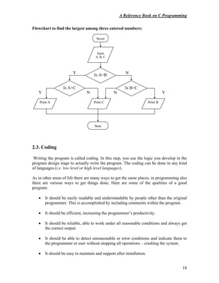 A Reference Book on C Programming
18
Flowchart to find the largest among three entered numbers:
Y N
Y N N Y
2.3. Coding
Writing the program is called coding. In this step, you use the logic you develop in the
program design stage to actually write the program. The coding can be done in any kind
of languages (i.e. low level or high level languages).
As in other areas of life there are many ways to get the same places, in programming also
there are various ways to get things done. Here are some of the qualities of a good
program:
• It should be easily readable and understandable by people other than the original
programmer. This is accomplished by including comments within the program.
• It should be efficient, increasing the programmer’s productivity.
• It should be reliable, able to work under all reasonable conditions and always get
the correct output.
• It should be able to detect unreasonable or error conditions and indicate them to
the programmer or user without stopping all operations – crashing the system.
• It should be easy to maintain and support after installation.
Start
Input
A, B, C
Is A>B
Is A>C Is B>C
Print A Print C Print B
Stop
 