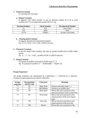A Reference Book On C Programming
45
1. Numeric Constant
It is divided into two parts:
a. Integer Constant
It supports only whole number. It may be decimal number (0 to 9) or octal
number (0 to 7) or hexadecimal number (0 to F). Eg:
Decimal Number Octal Number Hexadecimal Number
10 012 0xa or 0xA
132 0204 0x84
32179 076663 0x7db3 or 0x7DB3
b. Floating point Constant
It supports decimal and exponential numbers
Eg: 12.75, 1.2E2, 7.3e-2, 1.00, -0.005, 0.5e2 etc.
2. Character Constant
It may be single letter, number, any sign or special symbol given within single
quotes.
Eg: ‘a’ , ‘?’, ‘b’, ‘x1B’ , (symbol of ESC in ASCII code) etc.
3. String Constant
It is group of symbols inclosed by double quote (“ ”).
Eg: “it is group of symbols n ” , “Kathmandu” , “Nepal” etc.
Escape Sequences:
All escape sequences are represented by a backslash (  ) followed by a character.
Common escape sequences are shown in the table.
Escape
sequence
Hexadecimal
ASCII Code
Character Meaning
‘’ 5C Back slash Present with back slash (  )
‘a’ 07 Bell (Beep) Produces an audible alert
‘b’ 08 Back space Moves the active position to the
previous position on the current line
‘f’ 0C Form feed Moves the active position to the
initial position of the next logical
page
‘n’ 0A New line Moves the active position to the
initial position of the next line
‘r’ 0D Return Moves the active position to the
 