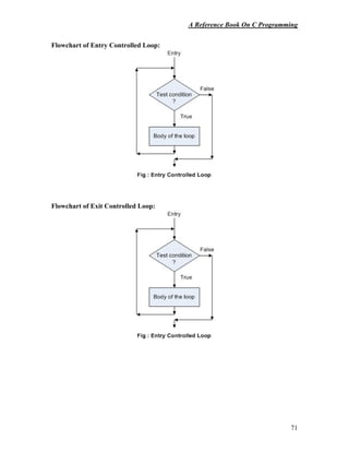 A Reference Book On C Programming
71
Flowchart of Entry Controlled Loop:
Flowchart of Exit Controlled Loop:
 