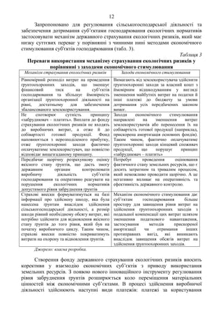 12
Запропоновано для регулювання сільськогосподарської діяльності та
забезпечення дотримання суб’єктами господарювання екологічних нормативів
застосовувати механізм державного страхування екологічних ризиків, який має
низку суттєвих переваг у порівнянні з чинними нині методами економічного
стимулювання суб'єктів господарювання (табл. 3).
Таблиця 3
Переваги використання механізму страхування екологічних ризиків у
порівнянні з заходами економічного стимулювання
Механізм страхування екологічних ризиків Заходи економічного стимулювання
Рівномірний розподіл витрат на проведення
ґрунтоохоронних заходів, що зменшує
фінансовий тиск на суб’єктів
господарювання та збільшує ймовірність
організації ґрунтоохоронної діяльності на
рівні, достатньому для забезпечення
збалансованого землекористування.
Вимагають від землекористувача здійснити
ґрунтоохоронні заходи за власний кошт з
ймовірним відшкодуванням у вигляді
зменшення майбутніх витрат на податки й
інші платежі до бюджету за умови
дотримання усіх передбачених законом
вимог.
Не спотворює сутність принципу
«забруднювач – платить». Виплати до фонду
страхування екологічних ризиків не входять
до виробничих витрат, а отже й до
собівартості готової продукції. Фонд
наповнюється з нерозподіленого прибутку,
отже ґрунтоохоронні заходи фактично
оплачуватиме землекористувач, що повністю
відповідає вищезгаданому принципу.
Заходи економічного стимулювання
направлені на зменшення витрат
землекористувачів або перенесення їх на
собівартість готової продукції (наприклад,
прискорена амортизація основних фондів).
Таким чином, фактично оплачуватиме
ґрунтоохоронні заходи кінцевий споживач
продукції, що порушує принцип
«забруднювач – платить»
Передбачає щорічну розрахункову оцінку
якісного стану ґрунтів, що дасть змогу
державним органам контролювати
виробничу діяльність суб’єктів
господарювання та оперативно реагувати на
порушення екологічних нормативів
допустимого рівня забруднення ґрунтів
Потребує проведення оцінювання
фактичного стану земельних ресурсів, що є
досить затратним та тривалим процесом,
який неможливо проводити щорічно. А це
негативно впливає на оперативність та
ефективність державного контролю.
Страхові внески формуватимуться на базі
інформації про здійснену шкоду, яка була
нанесена ґрунтам внаслідок здійснення
сільськогосподарської діяльності, а розмір
шкоди рівний необхідному обсягу витрат, які
потрібно здійснити для відновлення якісного
стану ґрунтів до того рівня, який був на
початку виробничого циклу. Таким чином,
страхові внески повністю покриватимуть
витрати на охорону та відновлення ґрунтів.
Механізм економічного стимулювання дає
суб’єктам господарювання більше
простору для завищення рівня витрат на
здійснення ґрунтоохоронних заходів з
подальшої компенсації цих витрат шляхом
зменшення податкового навантаження,
застосування методів прискореної
амортизації чи отримання інших
протиправних вигід, які виникають
внаслідок завищення обсягів витрат на
здійснення ґрунтоохоронних заходів.
Джерело: власна розробка.
Створення фонду державного страхування екологічних ризиків вносить
корективи у взаємодію економічних суб’єктів з приводу використання
земельних ресурсів. З появою нового інноваційного інструменту регулювання
рівня забруднення ґрунтів розширюється коло переміщення матеріальних
цінностей між економічними суб’єктами. В процесі здійснення виробничої
діяльності здійснюють наступні види платежів: платежі за користування
 