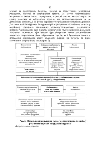13
землею як просторовим базисом, платежі за користування земельними
ресурсами, платежі за забруднення ґрунтів. За умови запровадження
інструментів екологічного страхування, страхові внески включатимуть до
складу платежів за забруднення ґрунтів, але зараховуватимуться не до
державного бюджету, а до фонду державного страхування екологічних ризиків.
Для того, щоб інтегрувати інструментарій страхування екологічних ризиків у
виробничу діяльність вітчизняних сільськогосподарських підприємств,
потрібно удосконалити всю систему забезпечення ґрунтоохоронної діяльності.
Ключовим моментом ефективного функціонування еколого-економічного
механізму регулювання рівня забруднення ґрунтів, як і будь-якого іншого, є
проведення оцінювання стану земельної ділянки на початку та після
завершення операційного циклу (рис. 2).
Економічне
оцінювання
Якісне
оцінювання
Оцінювання географічного
положення
(доступ до доріг,
доступ до води, віддаленість від
населених пунктів, наявність
контрагентів)
Оцінювання якісних
показників
(баланс вмісту
поживних речовин,
гумусу, фізико-
хімічного складу
ґрунтів)Сплата податку
на землю
Оцінювання
показників
забрудненості
ґрунтів
(фізичне, хімічне,
радіаційне
забруднення тощо)
Здійснення сільськогосподарської діяльності (зміна фізико-хімічних
показників ґрунту, забруднення)
Оцінювання
сучасного стану
земельних ділянок
Економічне оцінювання
(якщо відбувались
зміни)
Оцінювання якісних показників
(баланс вмісту поживних
речовин, гумусу, фізико-
хімічного складу ґрунтів)
Сплата збору
за користування
земельними ресурсами
Оцінювання показників
забрудненості ґрунтів
(фізичне, хімічне, радіаційне
забруднення тощо)
Сплата збору
за забруднення
ґрунтів
Якісне
оцінювання
Оцінювання базового
стану земельних
ділянок
Рис. 2. Модель функціонування еколого-економічного механізму
регулювання рівня забруднення ґрунтів
Джерело: власна розробка.
 