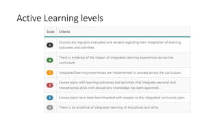 Active Learning levels
 