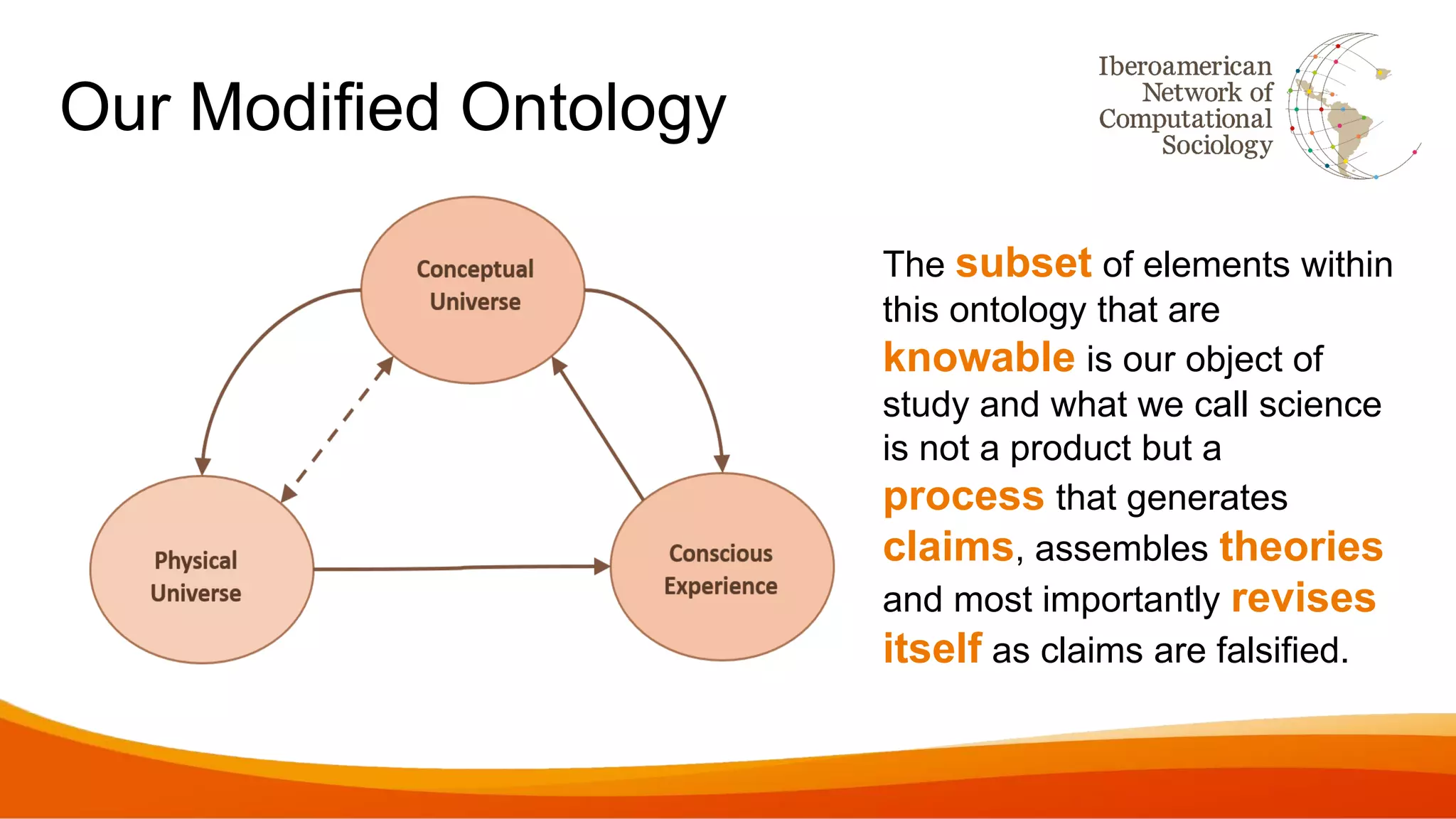 Our Modified Ontology
The subset of elements within
this ontology that are
knowable is our object of
study and what we call science
is not a product but a
process that generates
claims, assembles theories
and most importantly revises
itself as claims are falsified.
 
