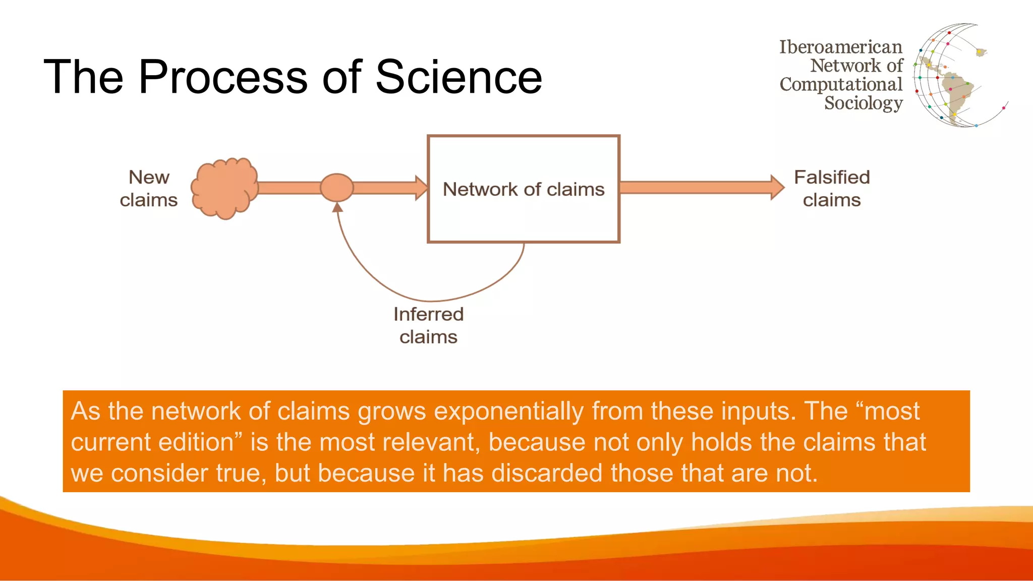 The Process of Science
As the network of claims grows exponentially from these inputs. The “most
current edition” is the most relevant, because not only holds the claims that
we consider true, but because it has discarded those that are not.
 