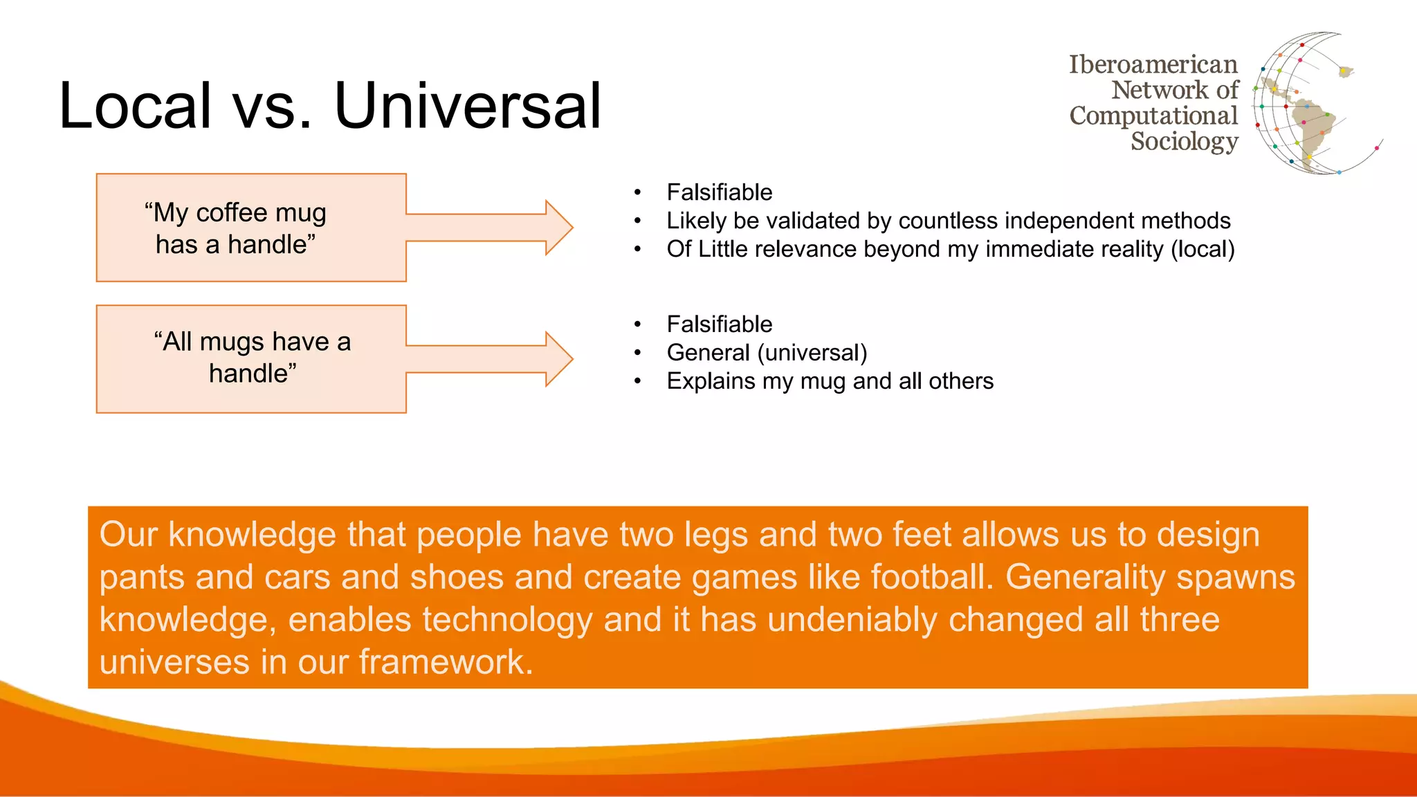 Local vs. Universal
Our knowledge that people have two legs and two feet allows us to design
pants and cars and shoes and create games like football. Generality spawns
knowledge, enables technology and it has undeniably changed all three
universes in our framework.
“My coffee mug
has a handle”
• Falsifiable
• Likely be validated by countless independent methods
• Of Little relevance beyond my immediate reality (local)
• Falsifiable
• General (universal)
• Explains my mug and all others
“All mugs have a
handle”
 