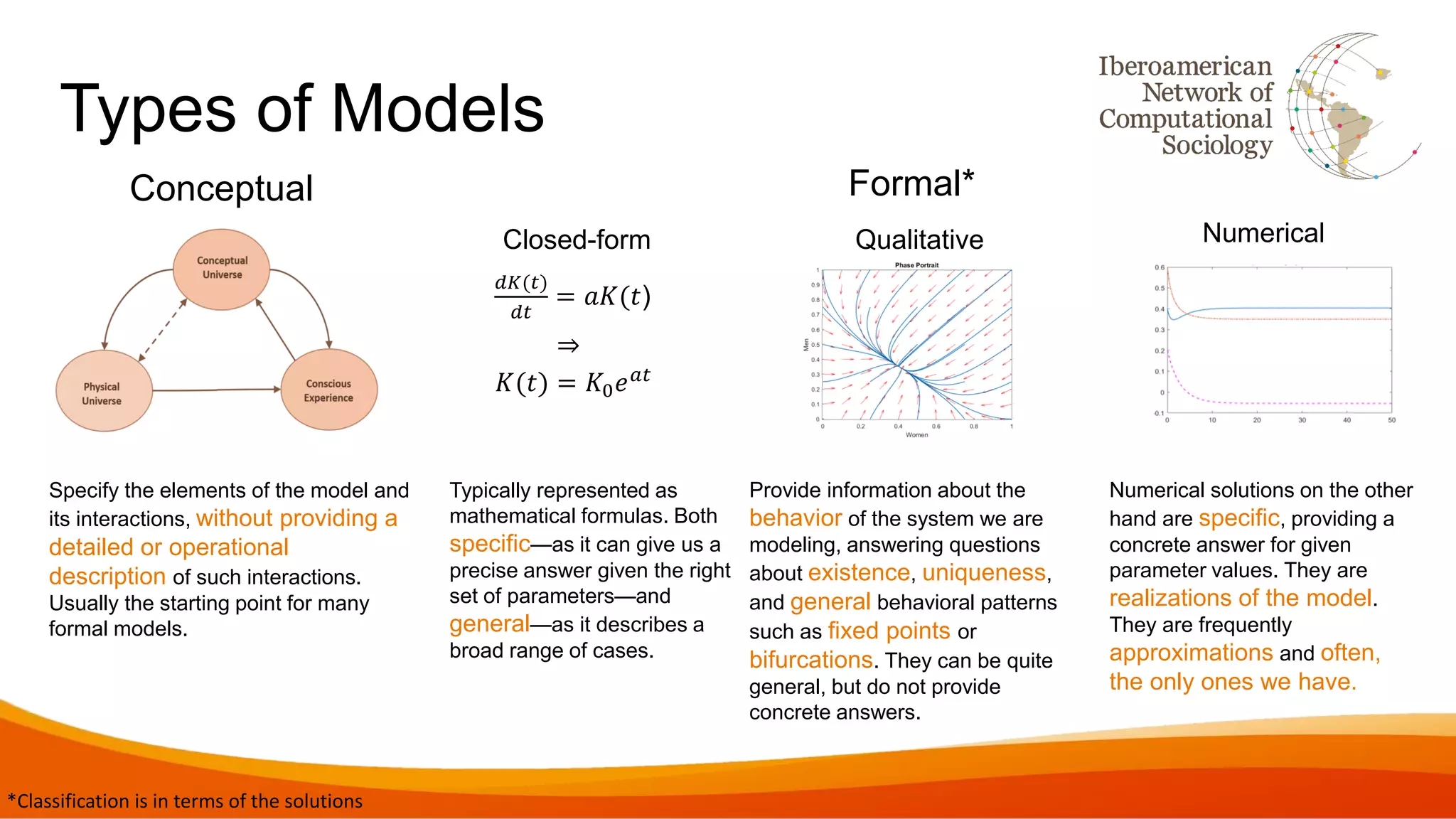 Types of Models
Conceptual Formal*
Closed-form Qualitative Numerical
*Classification is in terms of the solutions
𝐾(𝑡) = 𝐾0 𝑒 𝑎𝑡
𝑑𝐾(𝑡)
𝑑𝑡
= 𝑎𝐾(𝑡)
⇒
Specify the elements of the model and
its interactions, without providing a
detailed or operational
description of such interactions.
Usually the starting point for many
formal models.
Typically represented as
mathematical formulas. Both
specific—as it can give us a
precise answer given the right
set of parameters—and
general—as it describes a
broad range of cases.
Provide information about the
behavior of the system we are
modeling, answering questions
about existence, uniqueness,
and general behavioral patterns
such as fixed points or
bifurcations. They can be quite
general, but do not provide
concrete answers.
Numerical solutions on the other
hand are specific, providing a
concrete answer for given
parameter values. They are
realizations of the model.
They are frequently
approximations and often,
the only ones we have.
 