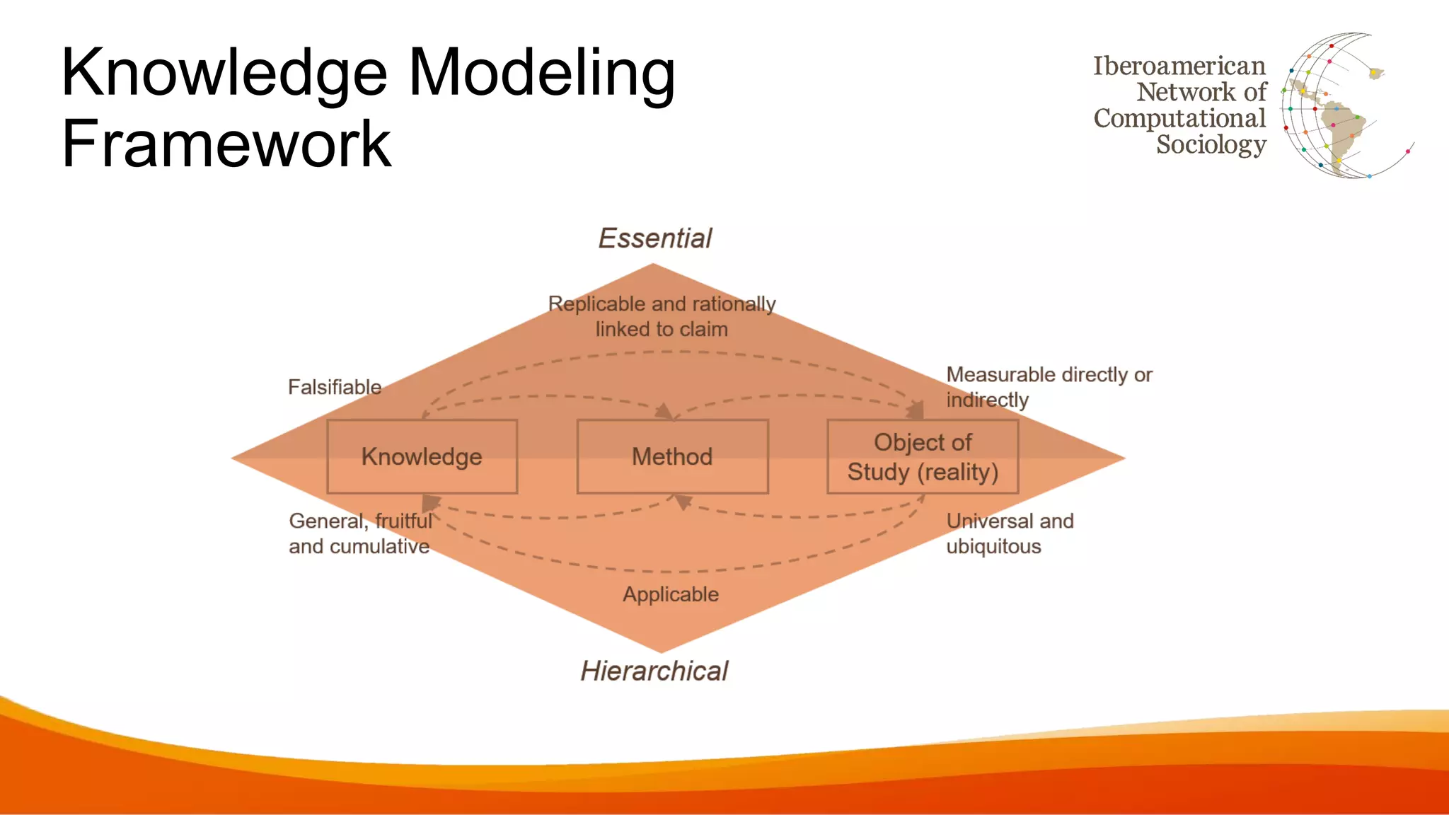 Knowledge Modeling
Framework
 