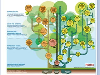 A Reforma Protestante - Novas Igrejas