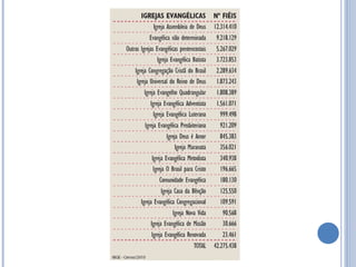 A Reforma Protestante - Novas Igrejas