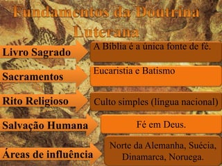Norte da Alemanha, Suécia,
Dinamarca, Noruega.
Fé em Deus.
A Bíblia é a única fonte de fé.
Eucaristia e Batismo
Culto simples (língua nacional)
Livro Sagrado
Sacramentos
Rito Religioso
Áreas de influência
Salvação Humana
 