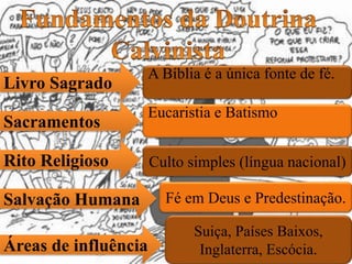 Suiça, Países Baixos,
Inglaterra, Escócia.
Fé em Deus e Predestinação.
A Bíblia é a única fonte de fé.
Eucaristia e Batismo
Culto simples (língua nacional)
Livro Sagrado
Sacramentos
Rito Religioso
Áreas de influência
Salvação Humana
 