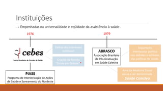 Importante
interlocutor político
nos debates e embates
das políticas de saúde.
Defesa dos interesses
coletivos!
Criação da Revista
“Saúde em Debate”*
Instituições
→ Empenhadas na universalidade e eqüidade da assistência à saúde.
1976
CEBES
Centro Brasileiro de
Estudos de Saúde
PIASS
Programa de Interiorização de Ações
de Saúde e Saneamento do Nordeste
1979
ABRASCO
Associação Brasileira
de Pós-Graduação
em Saúde Coletiva
Área da Medicina Social
passa a ser denominada
Saúde Coletiva
 