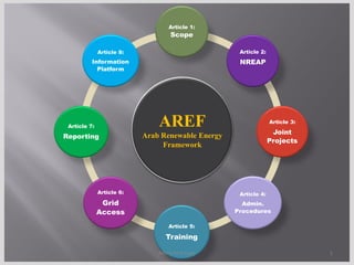 Article 1:
                                   Scope

              Article 8:                            Article 2:
          Information                               NREAP
            Platform




 Article 7:                    AREF                              Article 3:

                                                                  Joint
Reporting                  Arab Renewable Energy
                                                                 Projects
                                Framework




              Article 6:                            Article 4:
               Grid                                  Admin.
              Access                               Procedures

                                  Article 5:

                                 Training

                               Albrecht Kaupp                                 1
 