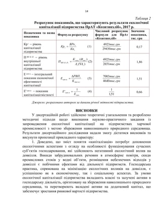 14
Таблиця 2
Розрахунок показників, що характеризують результати екологічної
капіталізації підприємства ПрАТ «Козятинхліб», 2017 р.
Позначення та назва
показника
Формула розрахунку
Числовий розрахунок
формули для ПрАт
«Козятинхліб»
Значення
показника,
тис. грн
Крі – рівень
капіталізації
підприємства
і
і
і
Кп
ВРк
Кр  (1)
грнтис
грнтис
.29430
.4923
0,17
П ... ПКВН – рівень
внутрішньої
капіталізації
підприємства
)(
,,,
tt
ПКВН
ЧАА
)(. інвttкап BК
П  (2)
грнтис.2651
грнтис.4923
1,86
Е ..пкап – інтегральний
показник економічної
ефективності
капіталізації
tnkan
пкап
K ..
..
tРВП
Е

 (3)
грнтис.4640
грнтис.7003
1,51
Е' ..пкап – показник
капіталізаціємісткості ..
..
1
'
кап
пкап
Е
Е  (4)
51,1
1
0,66
Джерело: розраховано автором за даними річної звітності підприємства.
ВИСНОВКИ
У дисертаційній роботі здійснено теоретичні узагальнення та розроблено
методичні підходи щодо виконання науково-практичного завдання із
запровадження екологічної капіталізації на підприємствах харчової
промисловості з метою збереження навколишнього природного середовища.
Результати дисертаційного дослідження надали змогу дістатися висновків та
висунути пропозиції прикладного характеру:
1. Доведено, що зміст поняття «капіталізація» потребує доповнення
екологічними аспектами з огляду на особливості функціонування сучасних
суб’єктів господарювання, які здійснюють негативний екологічний вплив на
довкілля. Викиди забруднювальних речовин в атмосферне повітря, скиди
промислових стоків у водні об’єкти, розміщення небезпечних відходів у
довкіллі є побічними ефектами від діяльності підприємств. Господарська
практика, спрямована на мінімізацію екологічних впливів на довкілля, є
успішнішою як в економічному, так і соціальному аспектах. За умови
екологічної капіталізації підприємства вкладають власні та залучені активи в
господарську діяльність, орієнтовану на збереження навколишнього природного
середовища, та перетворюють вкладені активи на додатковий капітал, що
забезпечує зростання ринкової вартості підприємства.
 