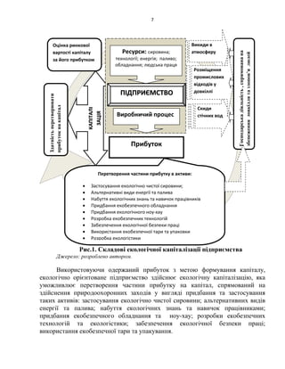 7
Рис.1. Складові екологічної капіталізації підприємства
Джерело: розроблено автором.
Використовуючи одержаний прибуток з метою формування капіталу,
екологічно орієнтоване підприємство здійснює екологічну капіталізацію, яка
уможливлює перетворення частини прибутку на капітал, спрямований на
здійснення природоохоронних заходів у вигляді придбання та застосування
таких активів: застосування екологічно чистої сировини; альтернативних видів
енергії та палива; набуття екологічних знань та навичок працівниками;
придбання екобезпечного обладнання та ноу-хау; розробки екобезпечних
технологій та екологістики; забезпечення екологічної безпеки праці;
використання екобезпечної тари та упакування.
ККААППІІТТААЛЛІІ
ЗЗААЦЦІІЯЯ
Скиди
стічних вод
Викиди в
атмосферу
Розміщення
промислових
відходів у
довкіллі
Прибуток
Здатністьперетворювати
прибутокнакапітал
Ресурси: сировина;
технології; енергія; паливо;
обладнання; людська праця
Перетворення частини прибутку в активи:
 Застосування екологічно чистої сировини;
 Альтернативні види енергії та палива
 Набуття екологічних знань та навичок працівників
 Придбання екобезпечного обладнання
 Придбання екологічного ноу-хау
 Розробка екобезпечних технологій
 Забезпечення екологічної безпеки праці
 Використання екобезпечної тари та упаковки
 Розробка екологістики
Оцінка ринкової
вартості капіталу
за його прибутком
Господарськадіяльність,спрямованана
збереженнядовкіллятаздоров’ялюдей
ППІІДДППРРИИЄЄММССТТВВОО
Виробничий процес
 