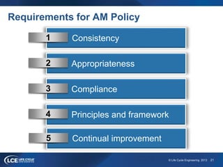 ISO 55000 Overview | PPT