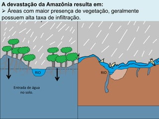 A devastação da Amazônia resulta em:
 Áreas com maior presença de vegetação, geralmente
possuem alta taxa de infiltração.
Entrada de água
no solo.
RIO RIO
 