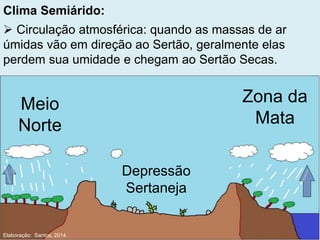 Clima Semiárido:
 Circulação atmosférica: quando as massas de ar
úmidas vão em direção ao Sertão, geralmente elas
perdem sua umidade e chegam ao Sertão Secas.
Depressão
Sertaneja
Zona da
Mata
Meio
Norte
Elaboração: Santos, 2014.
 