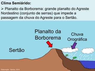 Clima Semiárido:
 Planalto da Borborema: grande planalto do Agreste
Nordestino (conjunto de serras) que impede a
passagem da chuva do Agreste para o Sertão.
Sertão
Chuva
Orográfica
Planalto da
Borborema
Elaboração: Santos, 2014.
 