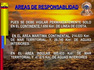AREAS DE RESPONSABLIDADAREAS DE RESPONSABLIDAD
PUES SE DEBE VIGILAR PERMANENTEMENTE SOLOPUES SE DEBE VIGILAR PERMANENTEMENTE SOLO
EN ELEN EL CONTINENTE,CONTINENTE,1.656 Km1.656 Km22
. DE LÍNEA DE COSTA.. DE LÍNEA DE COSTA.
EN EL ÁREA MARÍTIMA CONTINENTAL,EN EL ÁREA MARÍTIMA CONTINENTAL, 214.023 Km214.023 Km22
..
DE MAR TERRITORIAL, Y, 26.740 KmDE MAR TERRITORIAL, Y, 26.740 Km22
. DE AGUAS. DE AGUAS
INTERIORES.INTERIORES.
EN ELEN EL ÁREA INSULARÁREA INSULAR 805.433 Km805.433 Km22
. DE MAR. DE MAR
TERRITORIAL Y 47.675 KmTERRITORIAL Y 47.675 Km22
. DE AGUAS INTERIORES. DE AGUAS INTERIORES
 