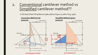 Are hand calculations still used | PPTX