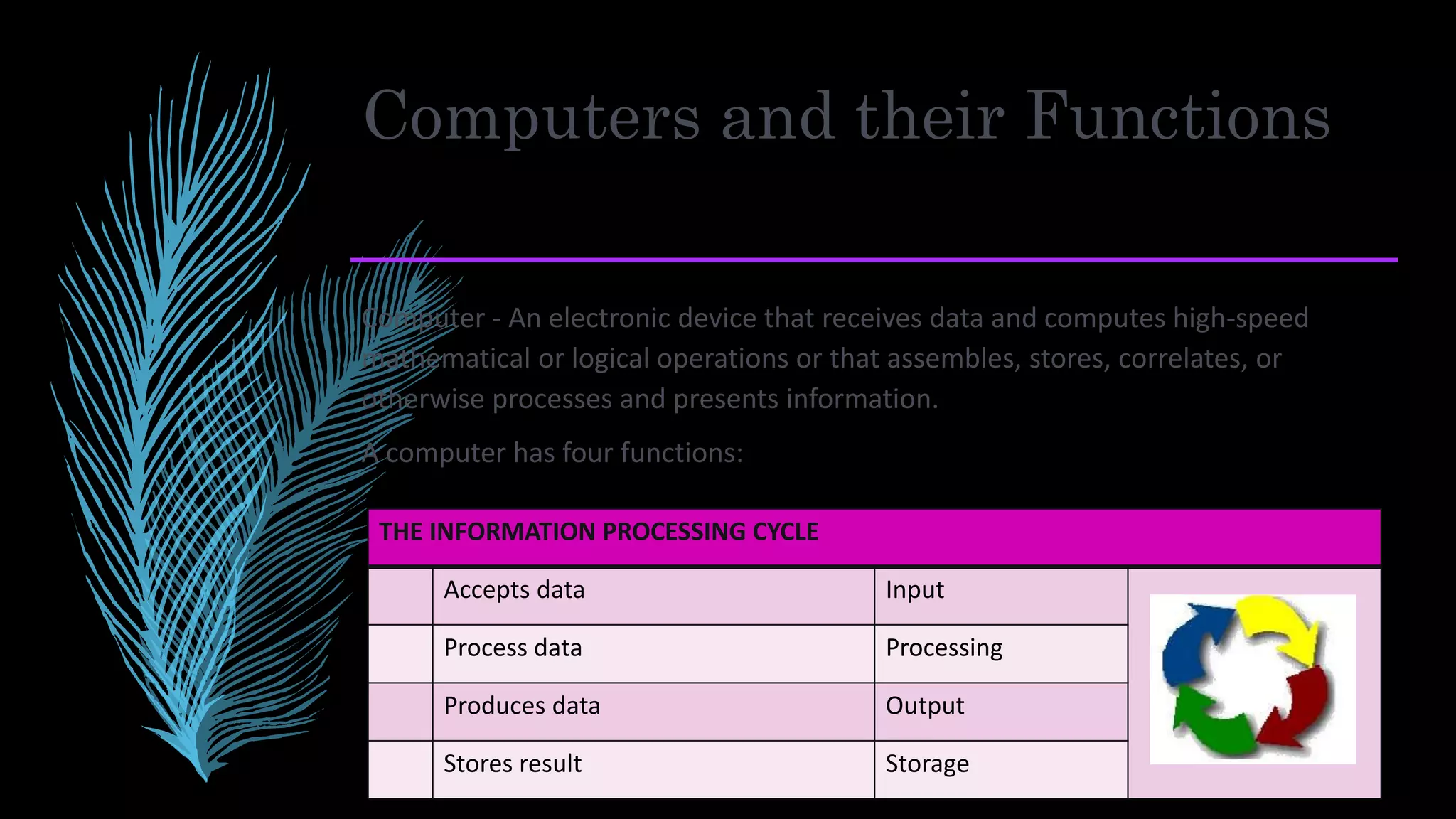 Computers and their Functions
Computer - An electronic device that receives data and computes high-speed
mathematical or logical operations or that assembles, stores, correlates, or
otherwise processes and presents information.
A computer has four functions:
THE INFORMATION PROCESSING CYCLE
Accepts data Input
Process data Processing
Produces data Output
Stores result Storage
 