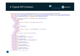 A Typical API Contract...

*

 
