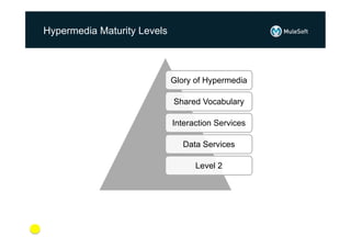 Hypermedia Maturity Levels

Glory of Hypermedia
Shared Vocabulary
Interaction Services
Data Services
Level 2

 