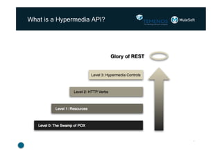 What is a Hypermedia API?

*

 