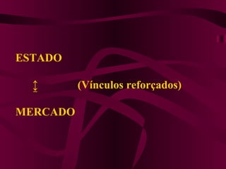 ESTADO   ↨  (Vínculos reforçados)   MERCADO       
