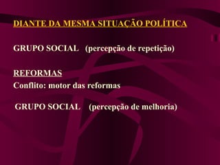 DIANTE DA MESMA SITUAÇÃO POLÍTICA GRUPO SOCIAL  (percepção de repetição) REFORMAS   Conflito: motor das reformas GRUPO SOCIAL  (percepção de melhoria)   