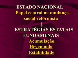 ESTADO NACIONAL     Papel central na mudança social reformista  ↓   ESTRATÉGIAS ESTATAIS FUNDAMENAIS   Acumulação Hegemonia  Estabilidade 
