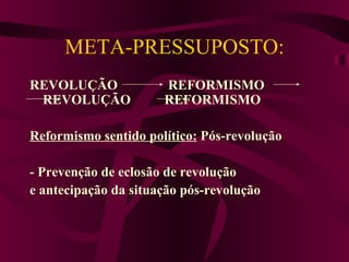 META-PRESSUPOSTO: REVOLUÇÃO  REFORMISMO  REVOLUÇÃO  REFORMISMO  Reformismo sentido político:  Pós-revolução - Prevenção de eclosão de revolução e antecipação da situação pós-revolução     